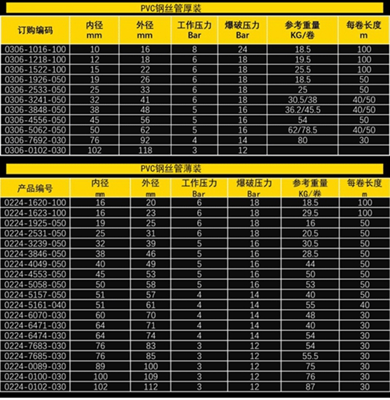 PVC鋼絲管